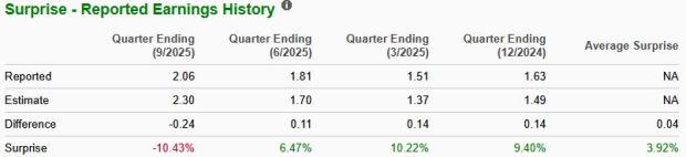 Zacks Investment Research