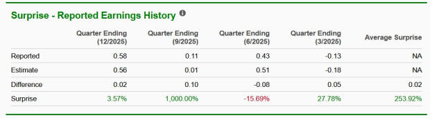 Zacks Investment Research