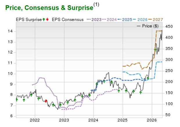 Zacks Investment Research