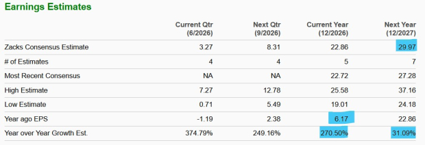 Zacks Investment Research