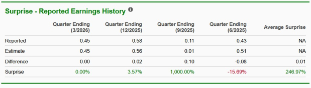 Zacks Investment Research