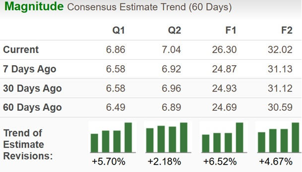 Zacks Investment Research