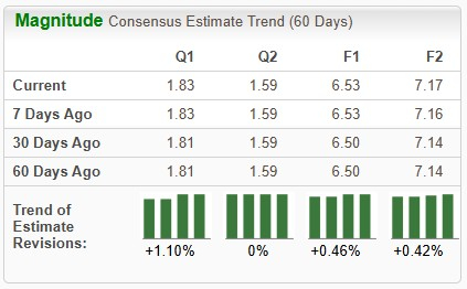 Zacks Investment Research