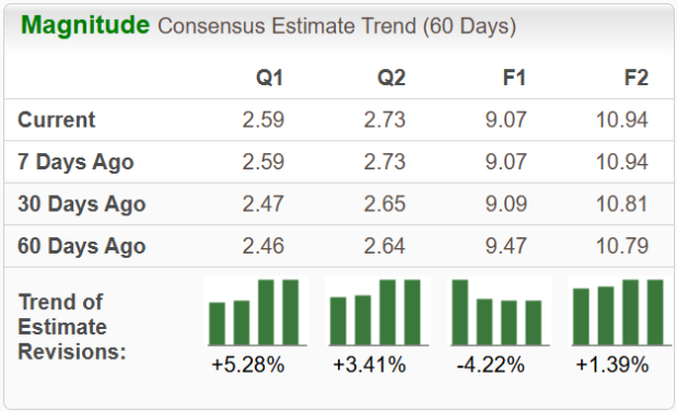 Zacks Investment Research