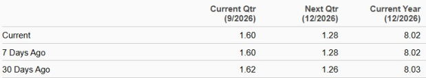Zacks Investment Research