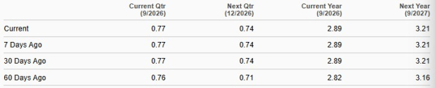 Zacks Investment Research