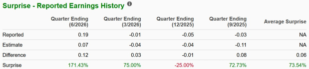 Zacks Investment Research