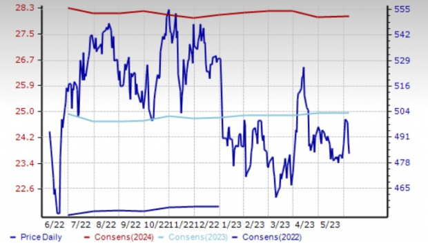 Zacks Investment Research