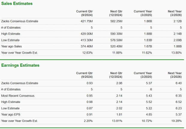 Zacks Investment Research