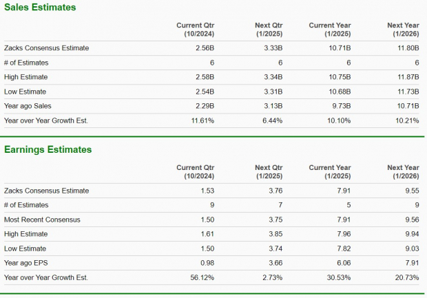 Zacks Investment Research