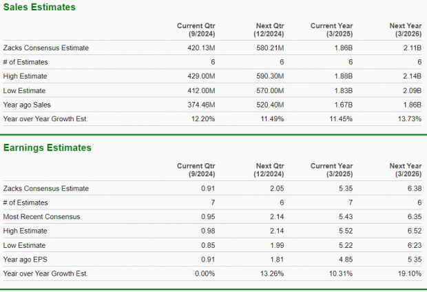 Zacks Investment Research