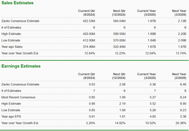 Zacks Investment Research