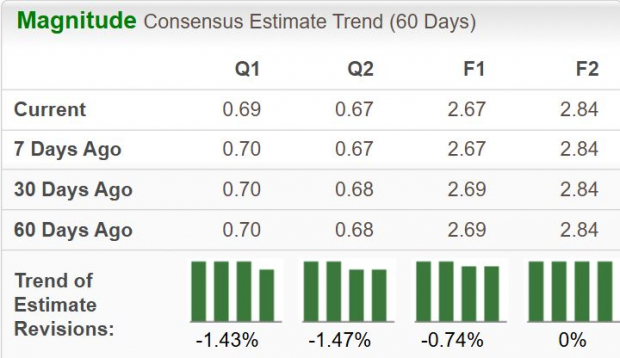 Zacks Investment Research