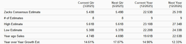 Zacks Investment Research