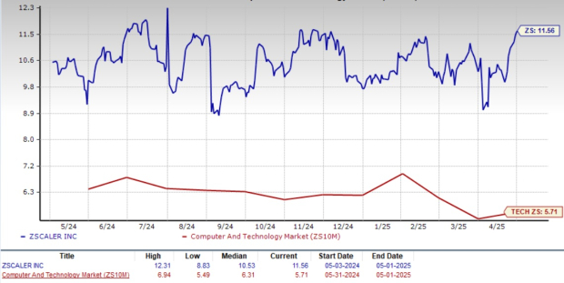 Zacks Investment Research