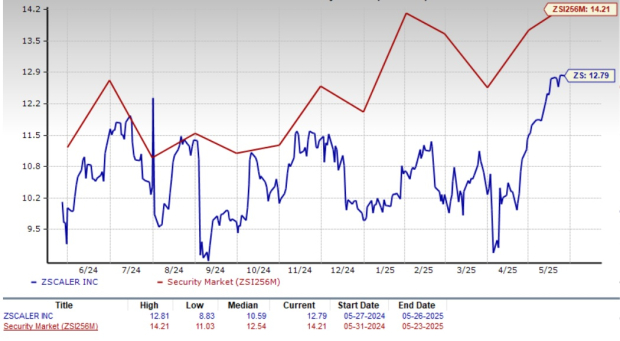Zacks Investment Research