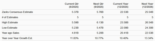 Zacks Investment Research