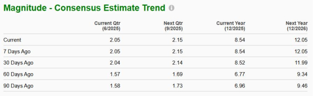 Zacks Investment Research