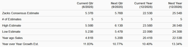Zacks Investment Research