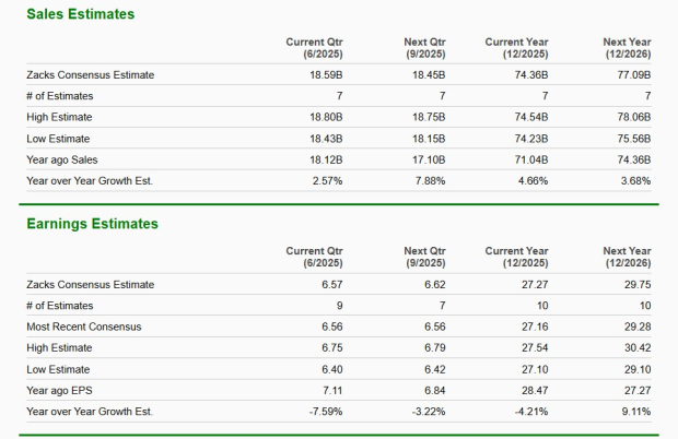 Zacks Investment Research