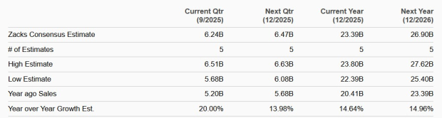 Zacks Investment Research