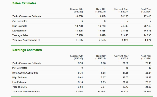 Zacks Investment Research