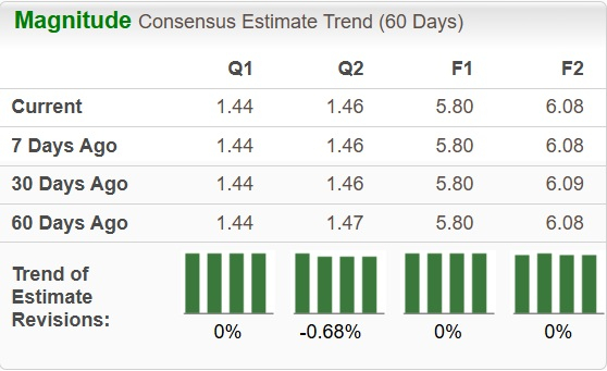 Zacks Investment Research