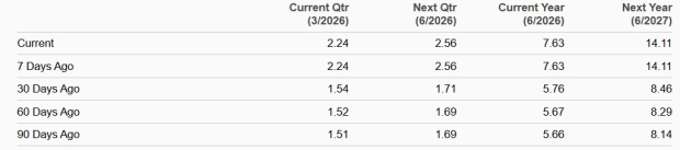 Zacks Investment Research