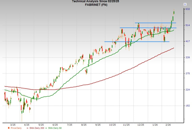 Zacks Investment Research