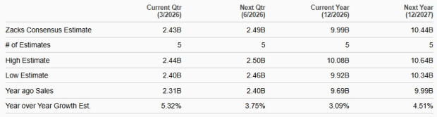 Zacks Investment Research