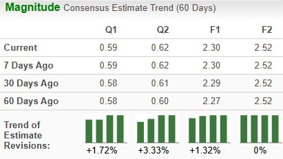 Zacks Investment Research