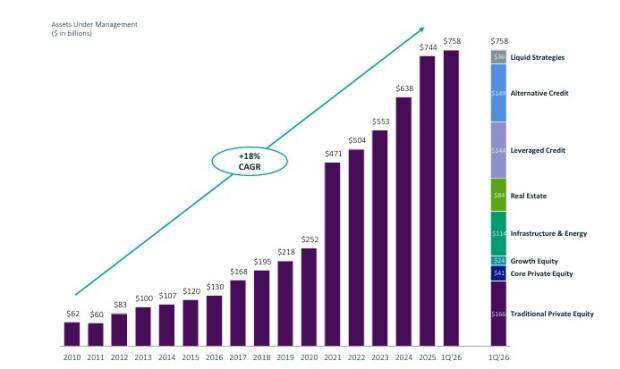 KKR & Co.
