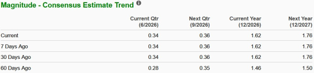 Zacks Investment Research