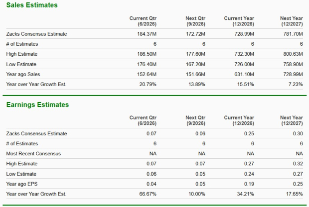 Zacks Investment Research