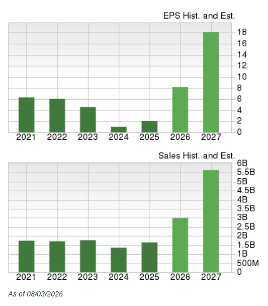 Zacks Investment Research