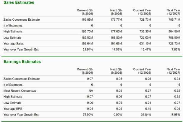Zacks Investment Research