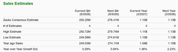 Zacks Investment Research