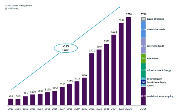 KKR & Co. Inc.