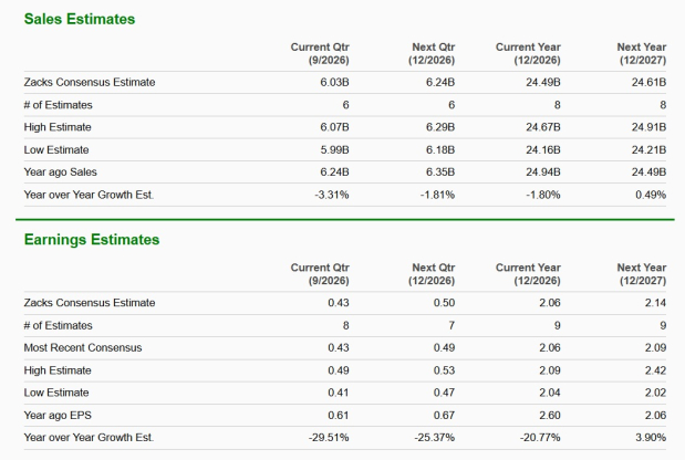 Zacks Investment Research