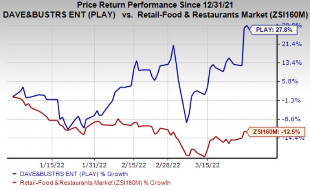 Why Dave & Buster's is bullish about the summer