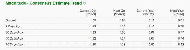 Zacks Investment Research