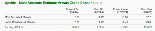 Zacks Investment Research