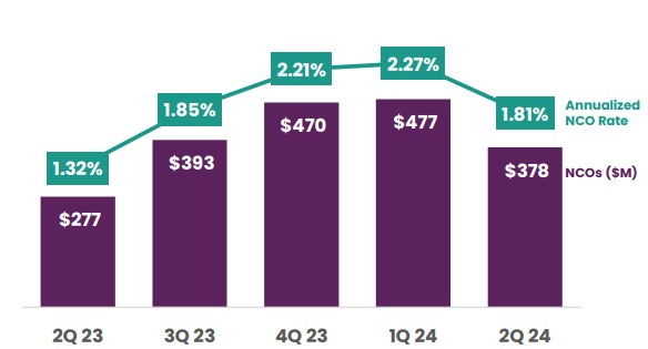 Ally Financial Inc.