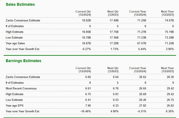 Zacks Investment Research