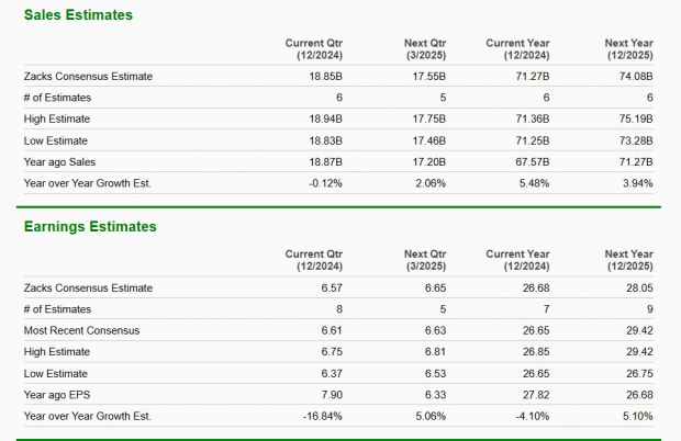 Zacks Investment Research