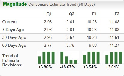 Zacks Investment Research