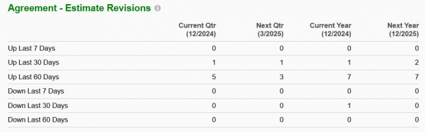 Zacks Investment Research