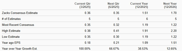 Zacks Investment Research