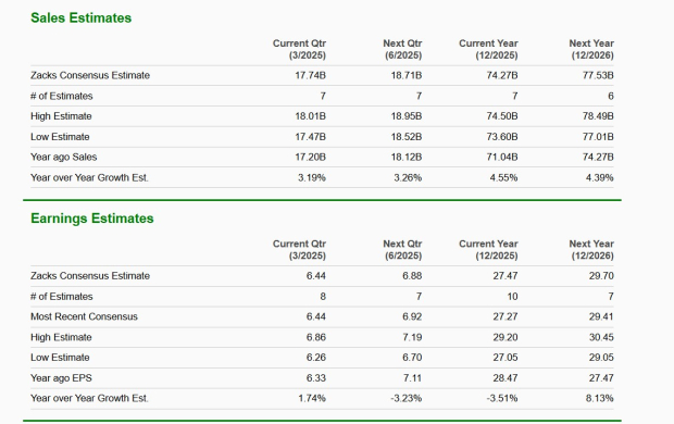 Zacks Investment Research