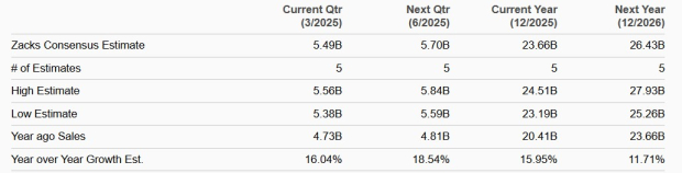Zacks Investment Research
